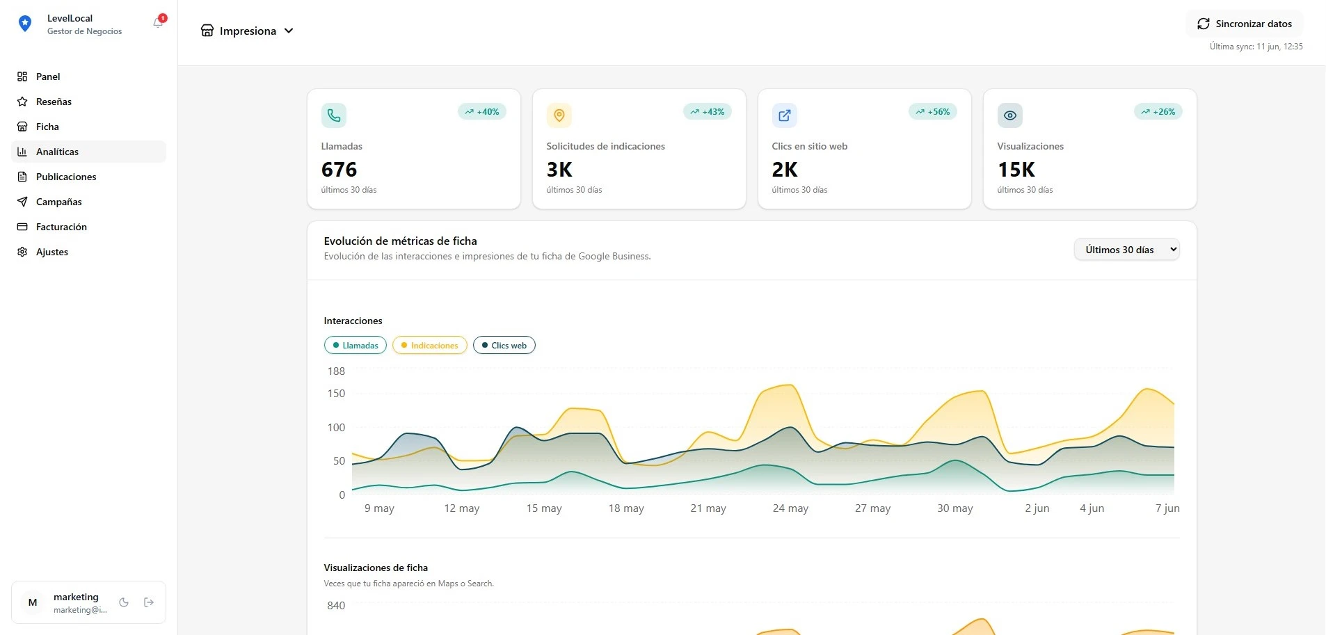 Dashboard de LevelLocal mostrando solicitud de reseñas por ubicación